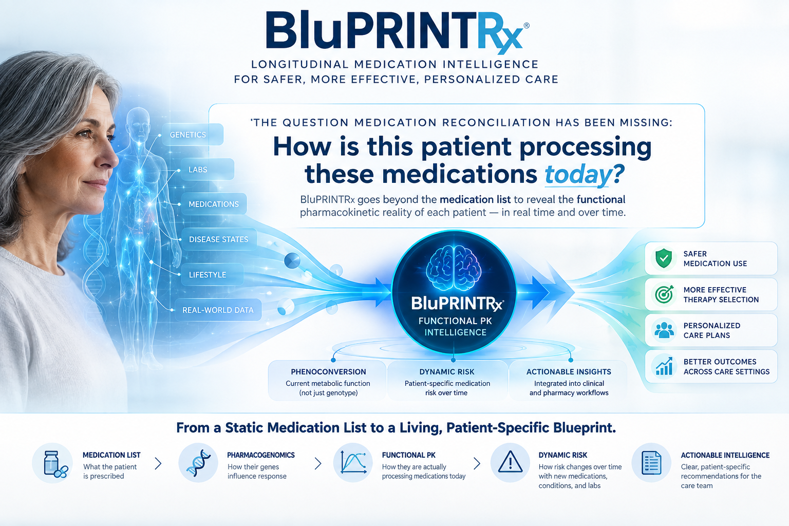 BluPRINTRx functional pharmacokinetic intelligence concept