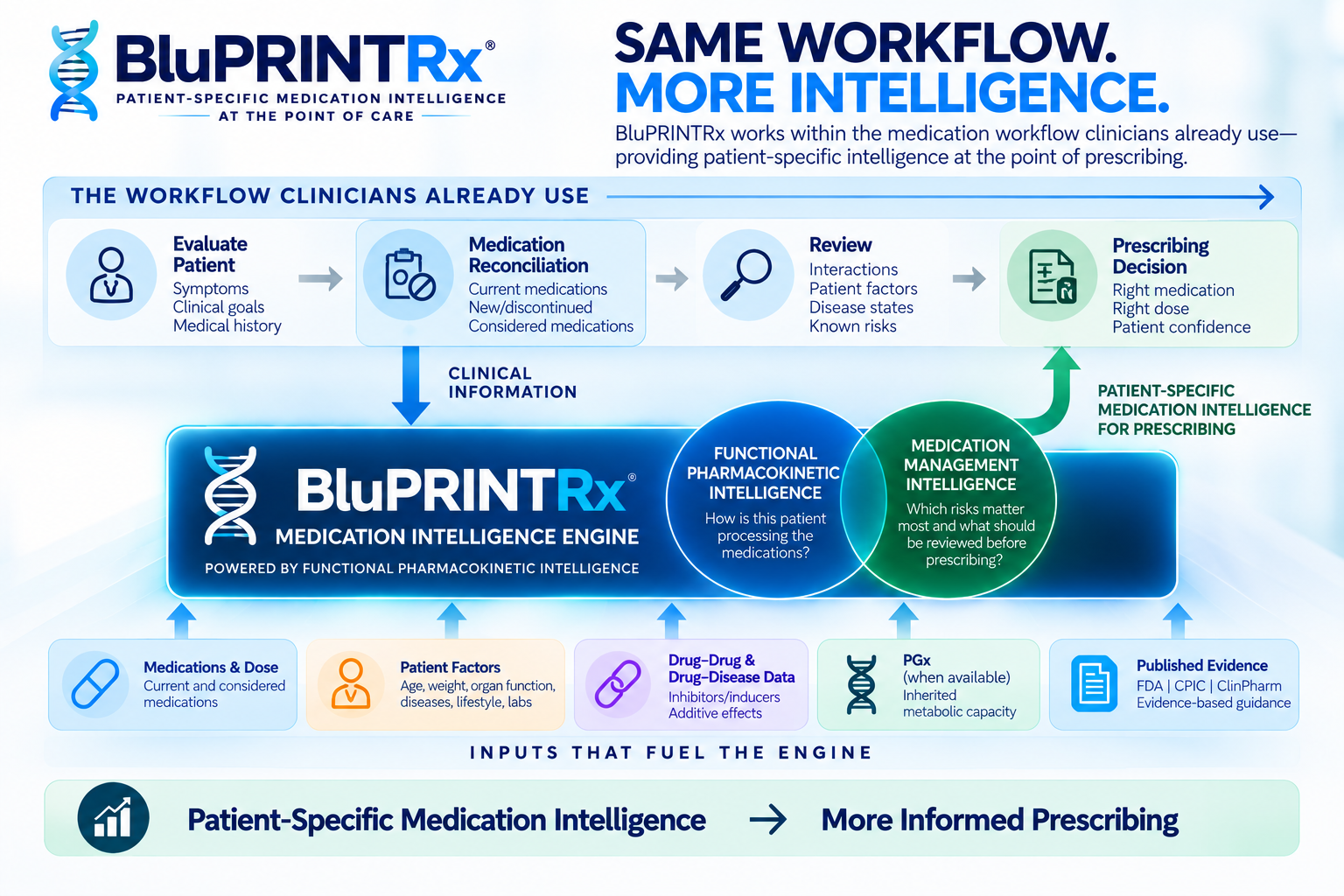 BluPRINTRx marketing material 11