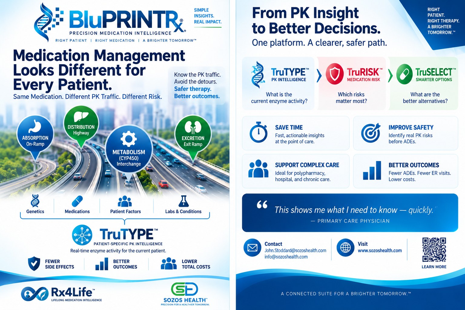 BluPRINTRx marketing material 1
