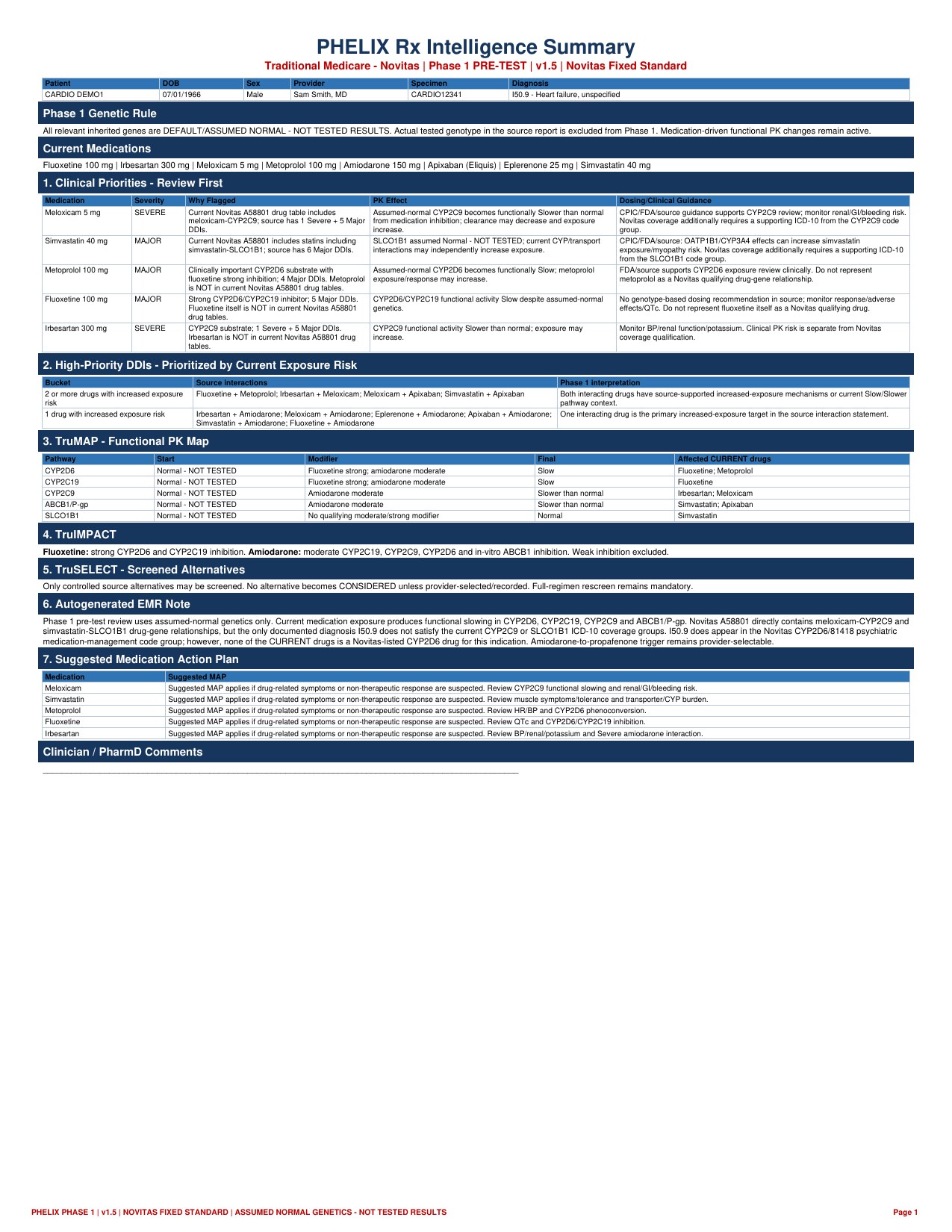 PHELIX Phase 1 Rx Intelligence Summary preview