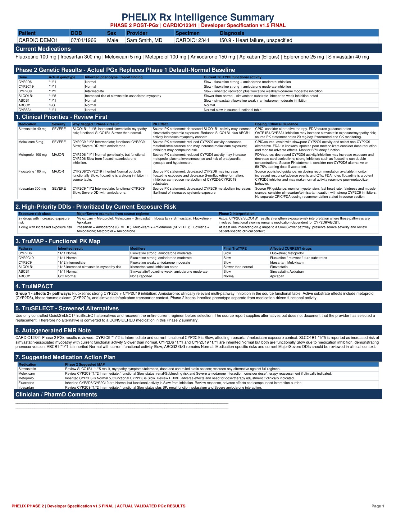 PHELIX Phase 2 Rx Intelligence Summary preview
