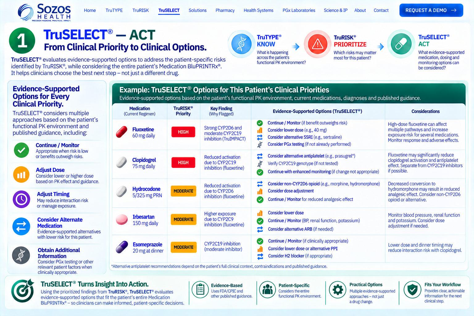 TruSELECT clinical options
