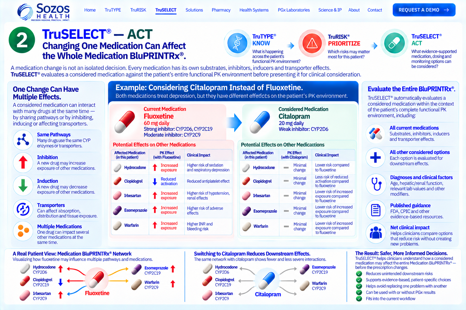 TruSELECT compare alternatives